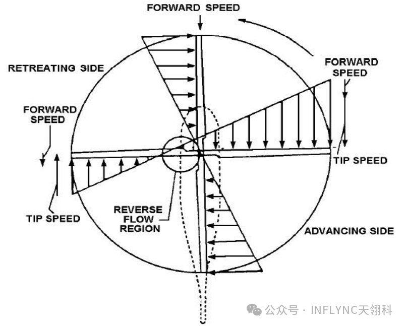 涵道风扇的性能特性和其在eVTOL中的应用