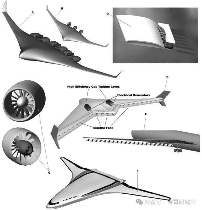 【低空经济进阶篇】eVTOL动力系统（上）——分布式推进系统解析