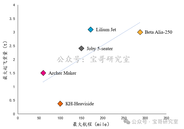 【低空经济进阶篇】eVTOL动力系统（中）——混动还是纯电？