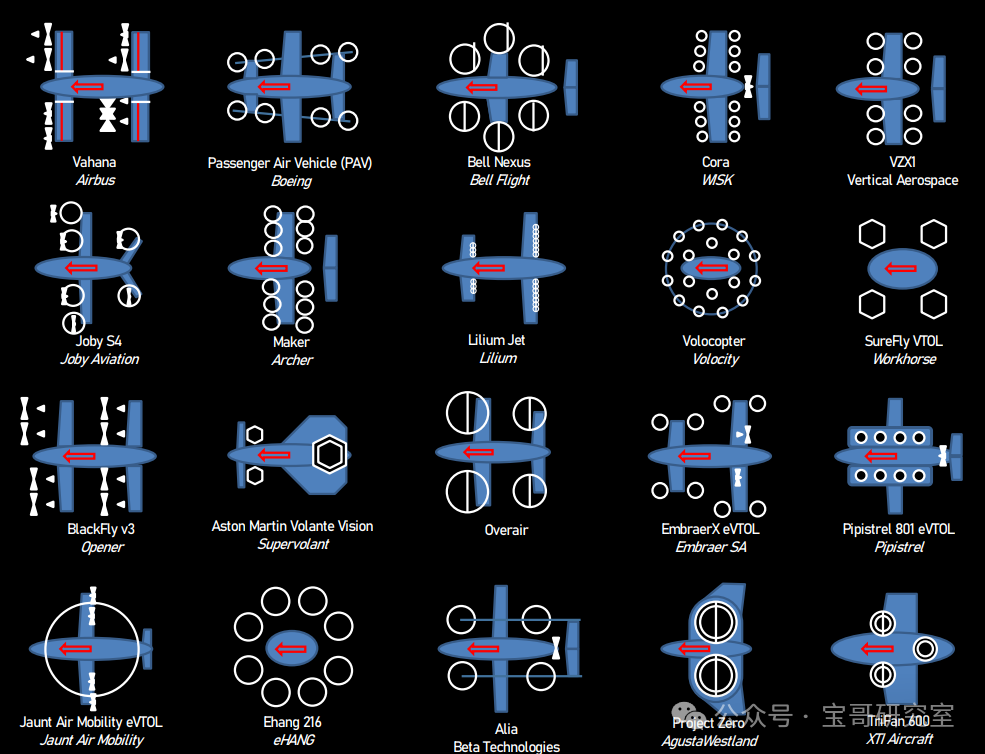 【低空经济基础篇2】eVTOL构型——垂直起降的逻辑
