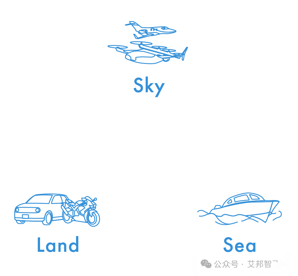 汽车主机厂在低空经济（eVTOL）上的布局盘点