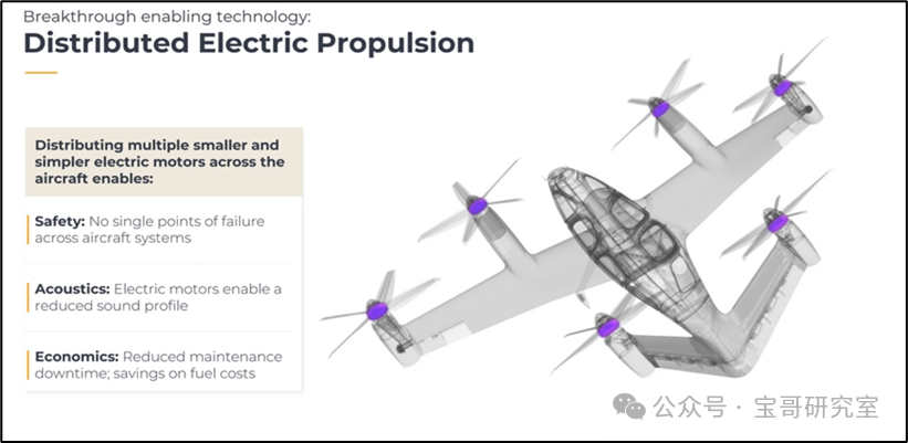 【低空经济进阶篇】eVTOL动力系统（上）——分布式推进系统解析