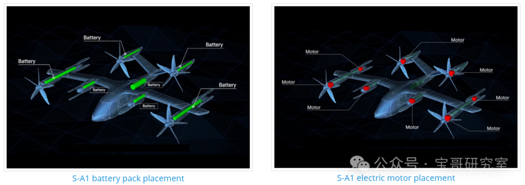 【低空经济进阶篇】eVTOL动力系统（上）——分布式推进系统解析