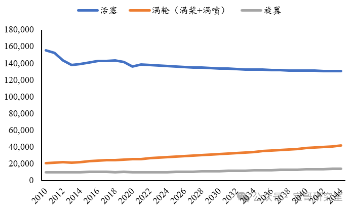 【低空经济进阶篇】eVTOL动力系统（中）——混动还是纯电？