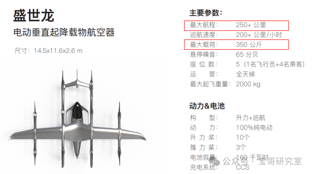 【低空经济进阶篇】eVTOL动力系统（中）——混动还是纯电？