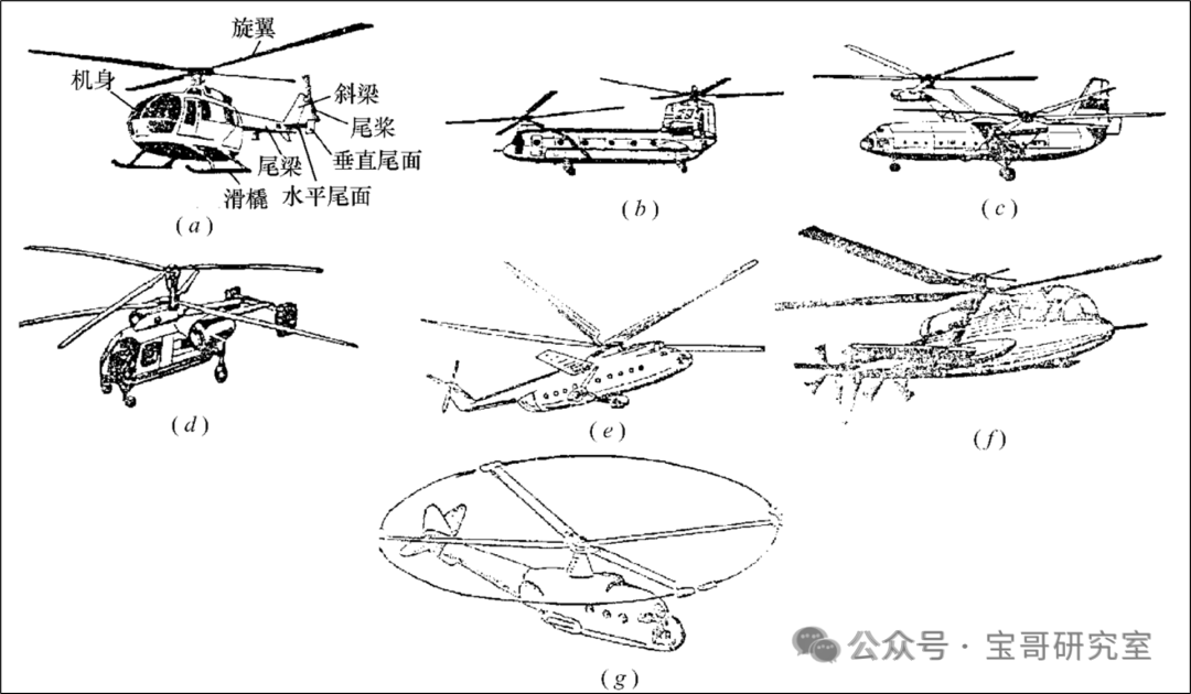 【低空经济基础篇2】eVTOL构型——垂直起降的逻辑