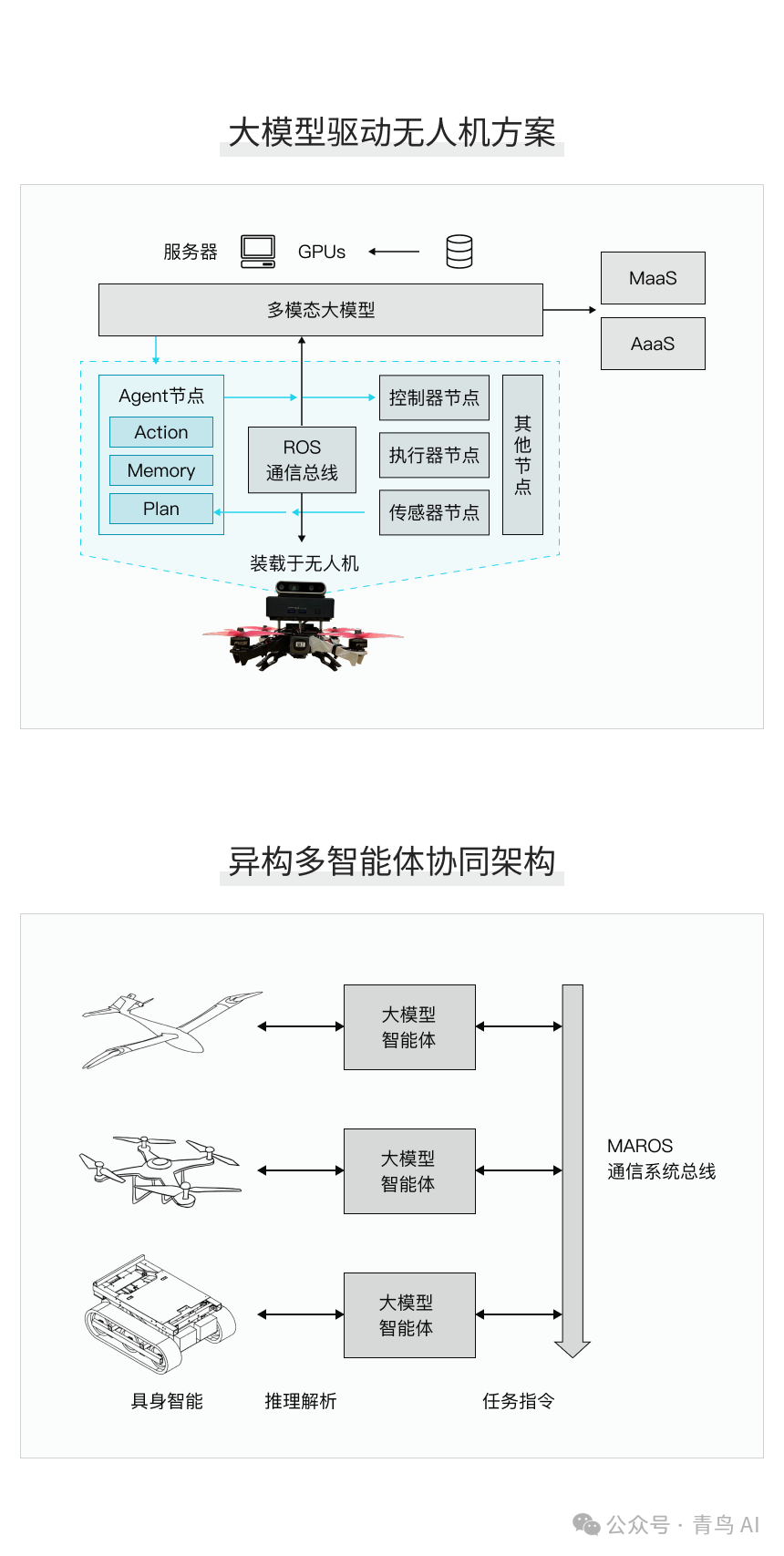 大模型驱动无人机，具身智能新架构