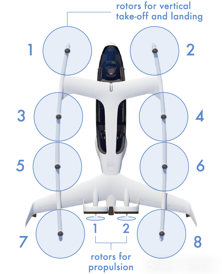 汽车主机厂在低空经济（eVTOL）上的布局盘点