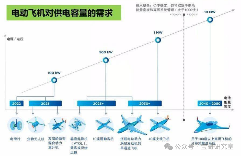 【低空经济进阶篇】eVTOL动力系统（上）——分布式推进系统解析