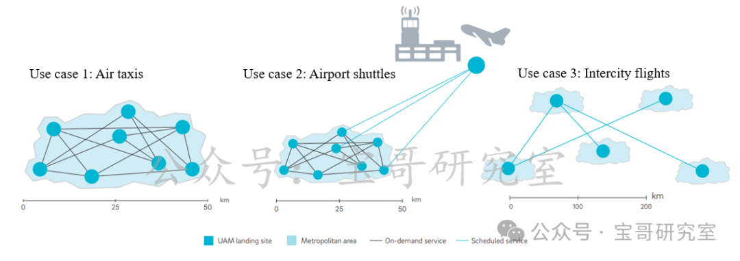 【低空经济进阶篇】eVTOL构型（上）——分类逻辑