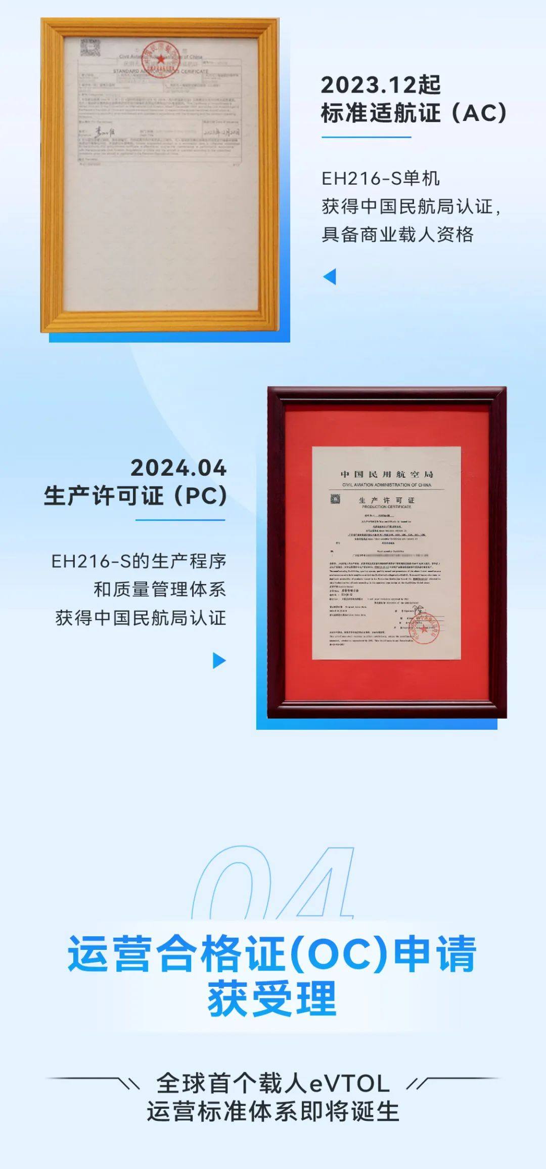 亿航智能24Q2财报：营收同比增长9倍，调整后扭亏为盈！