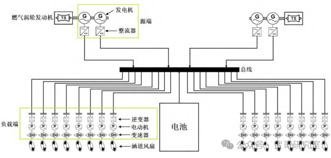 【低空经济进阶篇】eVTOL动力系统（下）——串/并联路径讨论与航空电机发展趋势