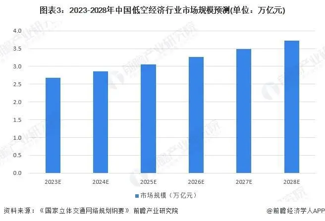 响应湖南新政，华羽先翔发力填补国内空白