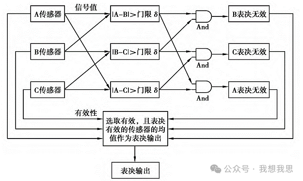 低空经济中的飞控系统