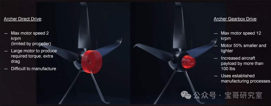 【低空经济进阶篇】eVTOL构型（下）——效率优化