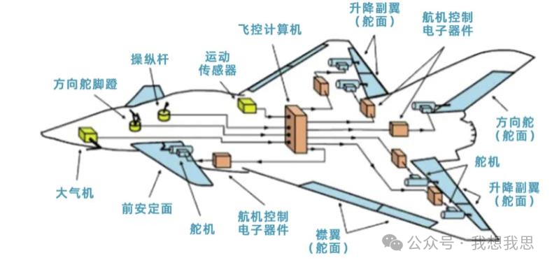 低空经济中的飞控系统