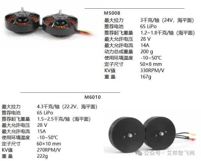 无人机电机供应商20强
