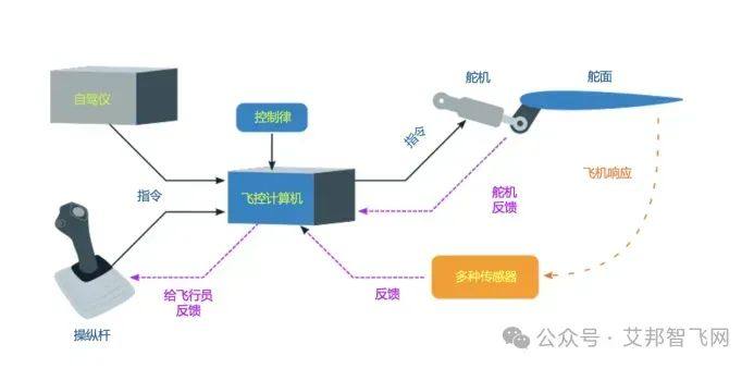 无人机、eVTOL等飞控系统供应商盘点