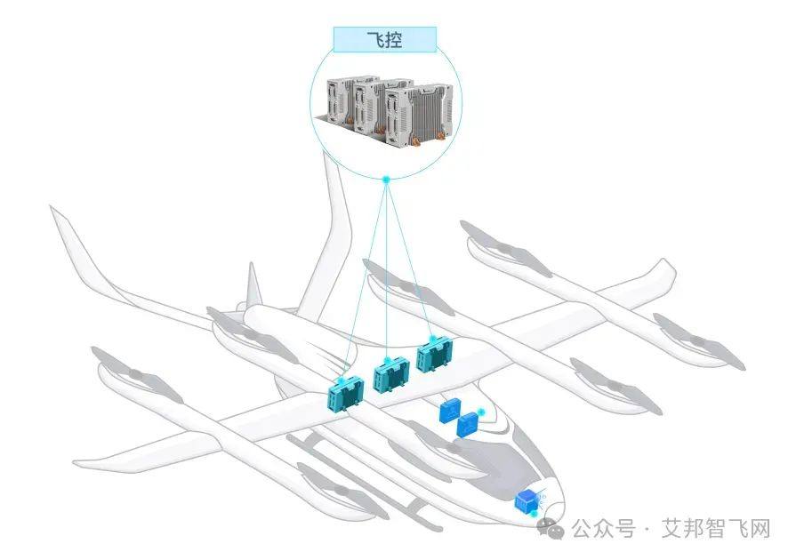 无人机、eVTOL等飞控系统供应商盘点