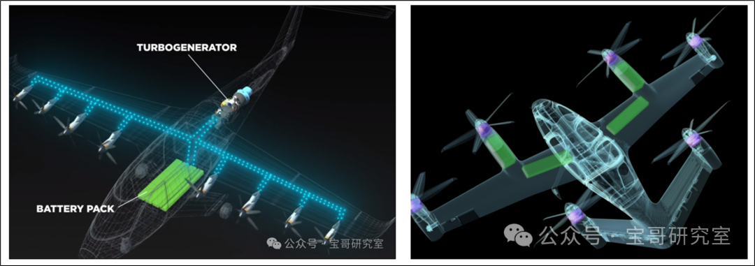 【低空经济进阶篇】eVTOL构型（下）——效率优化