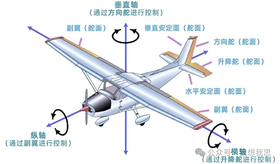 低空经济中的飞控系统