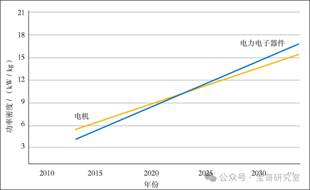 【低空经济进阶篇】eVTOL构型（下）——效率优化