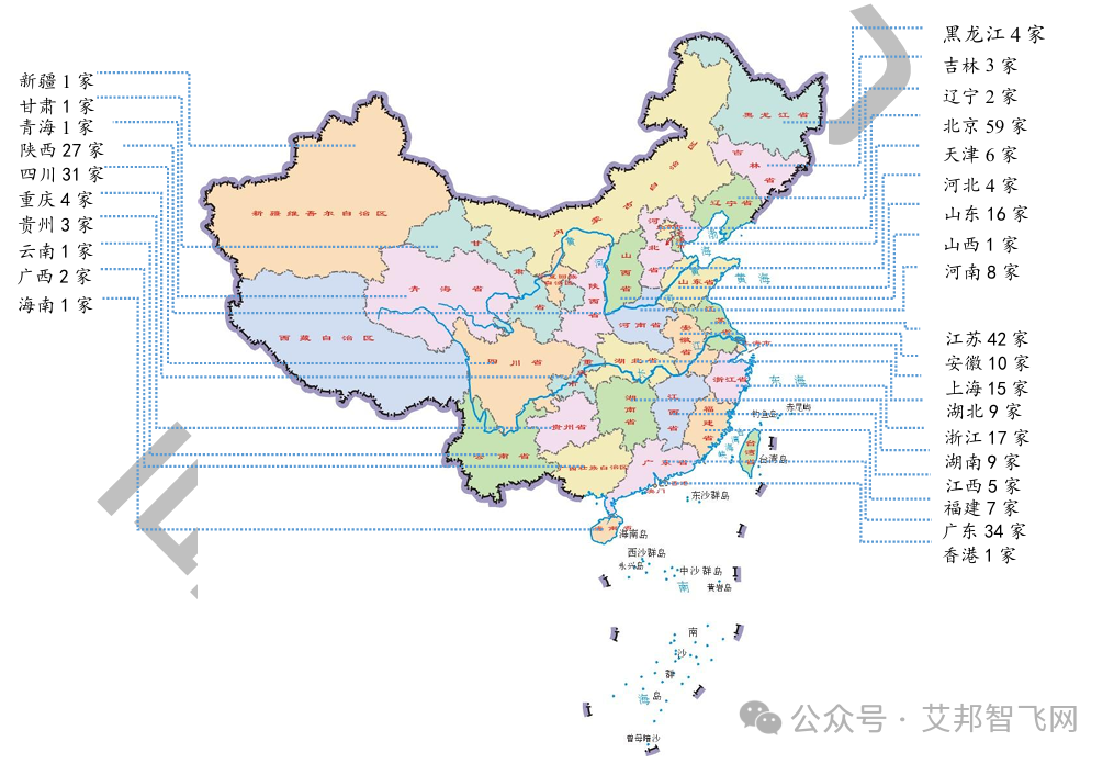 42家上市及新三板挂牌公司低空经济业务剖析（附详细资料下载.pdf）