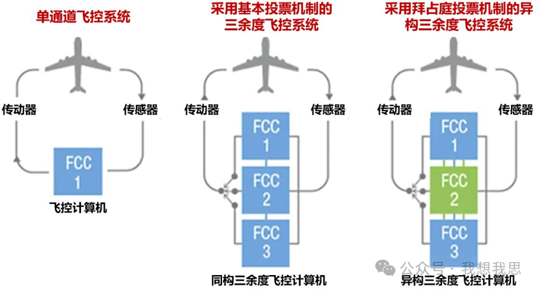 低空经济中的飞控系统