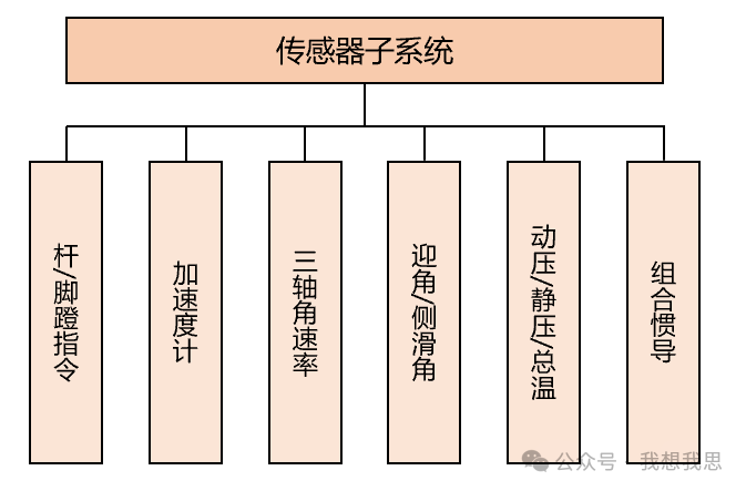 低空经济中的飞控系统