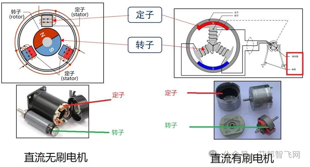 无人机关键部件之电机及部分企业盘点介绍