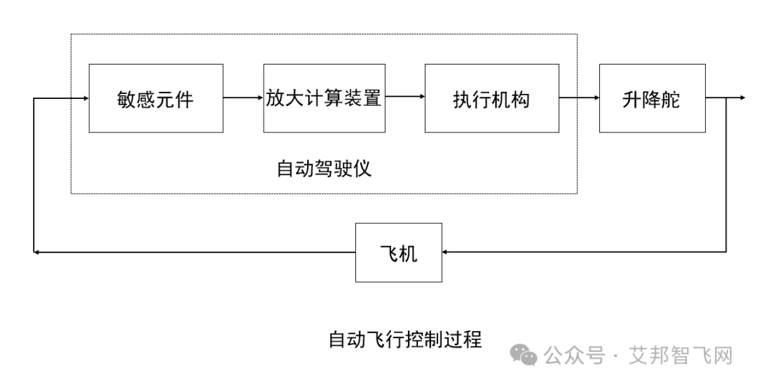 【邀请函】2024年无人机创新技术产业链论坛（11月1日 深圳）