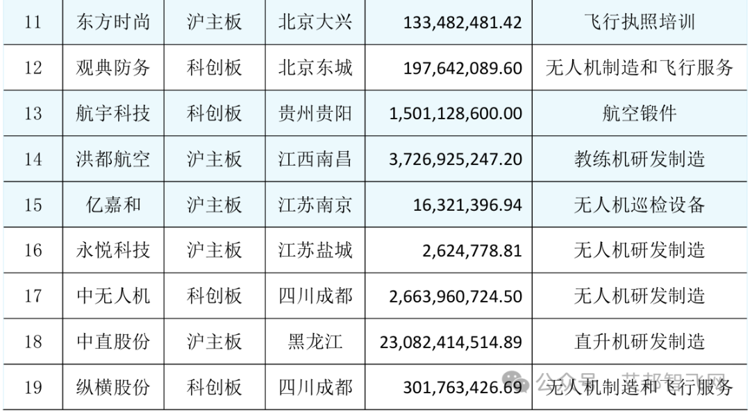 42家上市及新三板挂牌公司低空经济业务剖析（附详细资料下载.pdf）