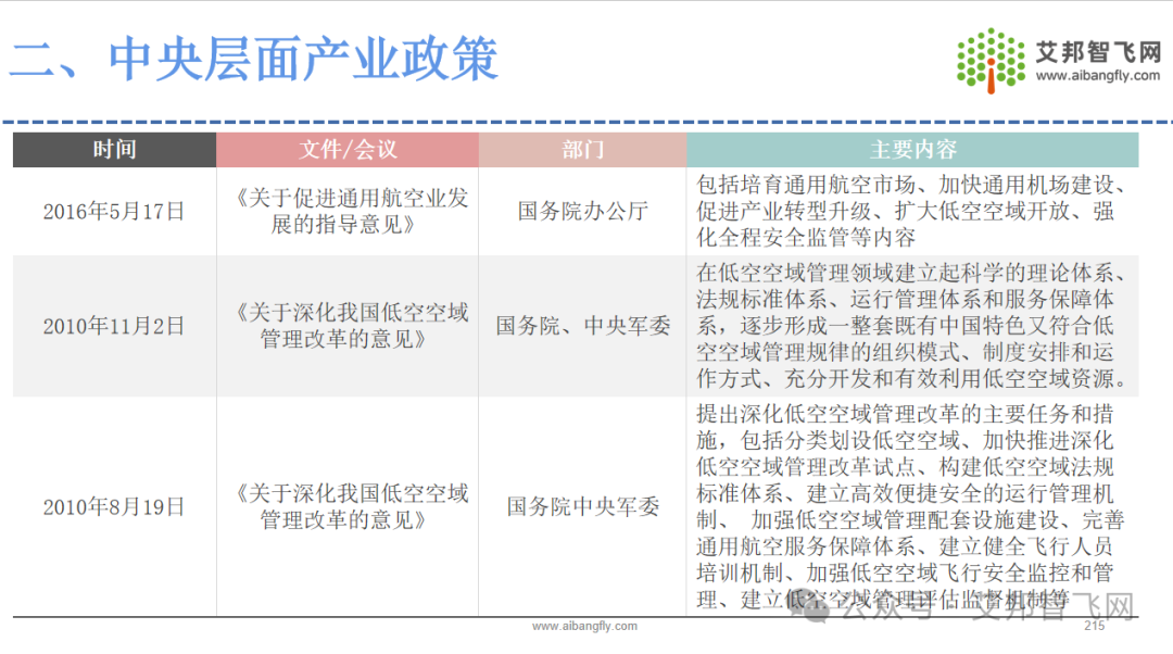 2024年低空经济产业链供应商名录即将发布，欢迎大家补充