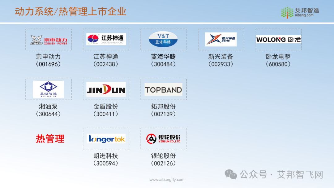 限时免费领取，2024年低空经济A股上市公司汇总.PDF