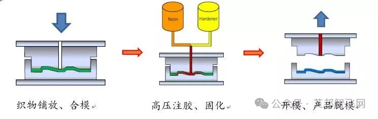 6种无人机复合材料零部件加工工艺