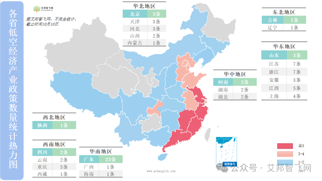 2024年低空经济产业链供应商名录即将发布，欢迎大家补充