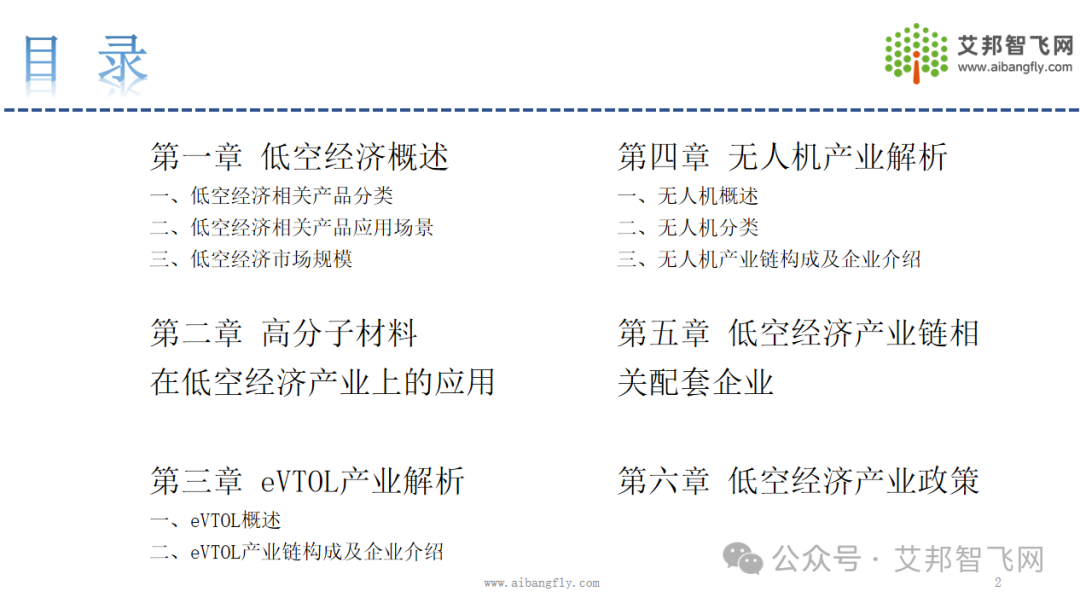 2024年低空经济产业链供应商名录即将发布，欢迎大家补充