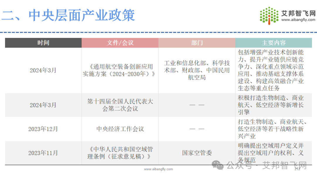 2024年低空经济产业链供应商名录即将发布，欢迎大家补充