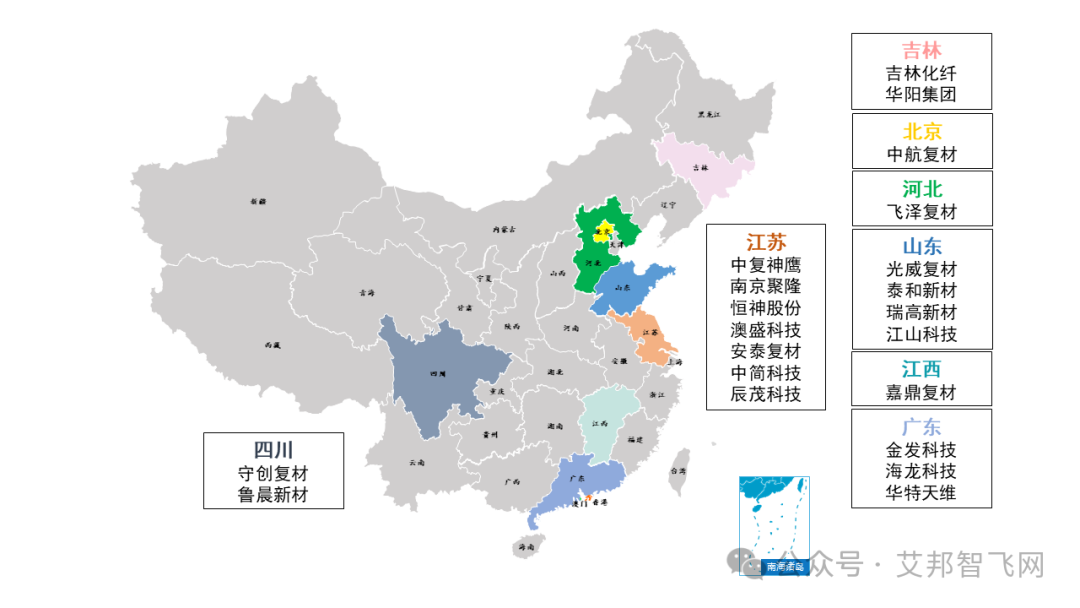 20+无人机复合材料供应商