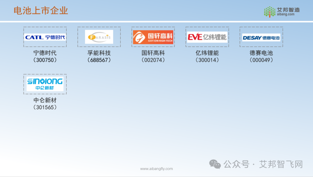 限时免费领取，2024年低空经济A股上市公司汇总.PDF