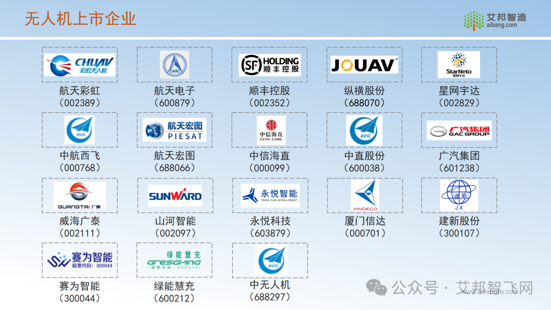 无人机趁势起“飞”，18家上市企业介绍