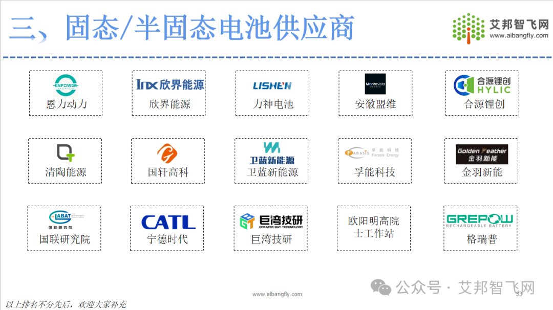 2024年低空经济产业链供应商名录即将发布，欢迎大家补充