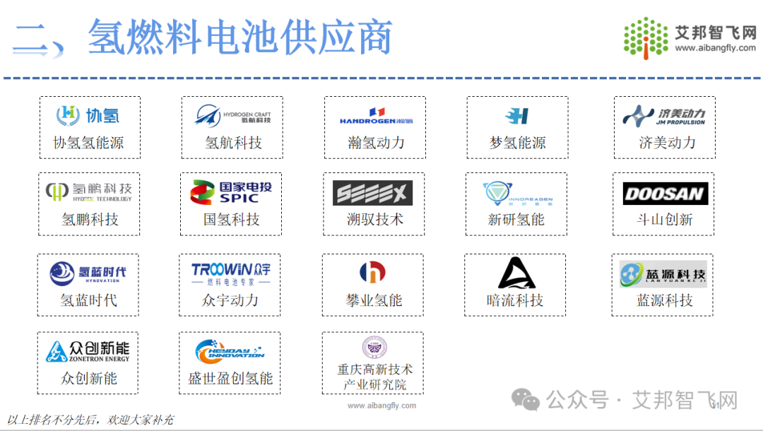 2024年低空经济产业链供应商名录即将发布，欢迎大家补充