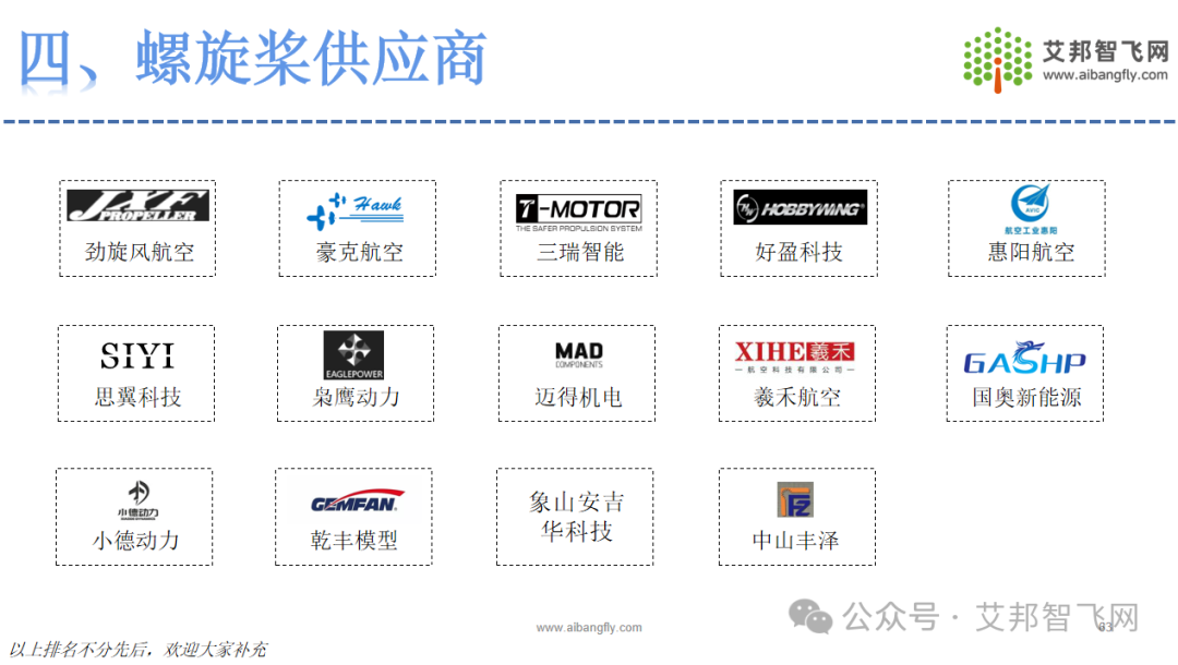 2024年低空经济产业链供应商名录即将发布，欢迎大家补充