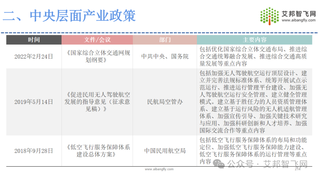 2024年低空经济产业链供应商名录即将发布，欢迎大家补充