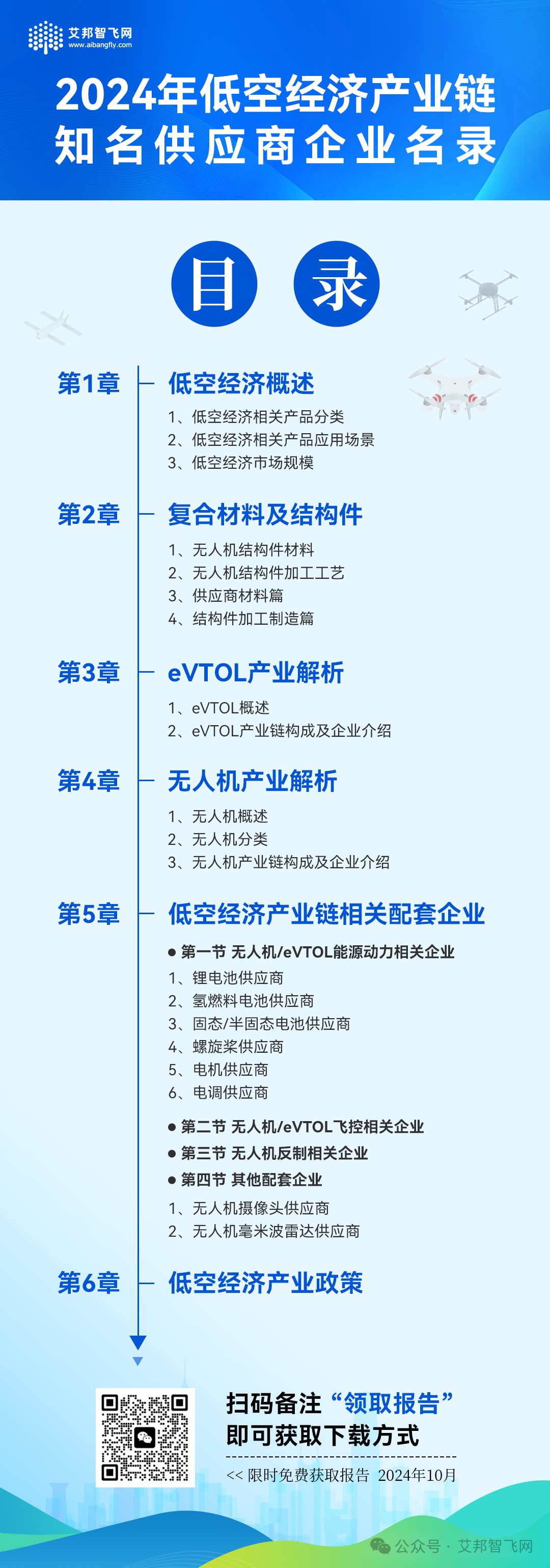 2024年低空经济产业链知名供应商合集报告分享中，点击查看下载方式