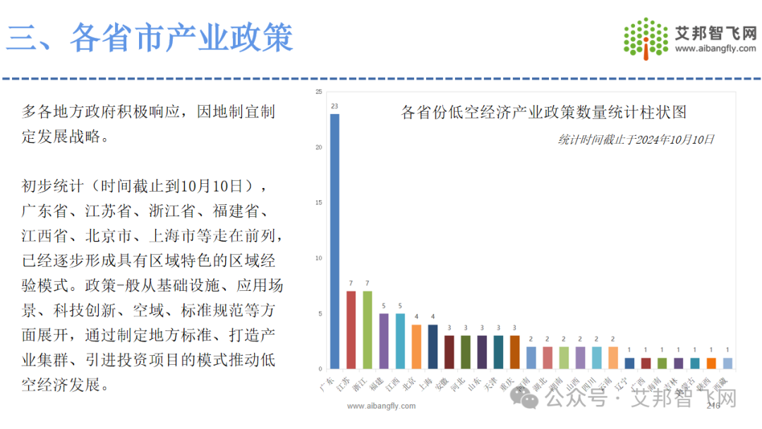 2024年低空经济产业链供应商名录即将发布，欢迎大家补充