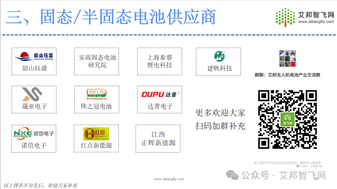 2024年低空经济产业链供应商名录即将发布，欢迎大家补充