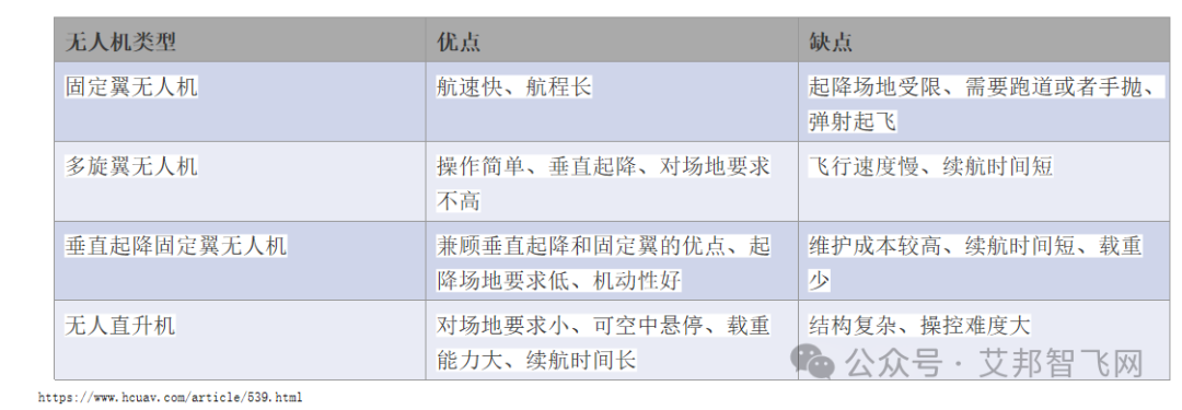 2024年低空经济产业链供应商名录即将发布，欢迎大家补充