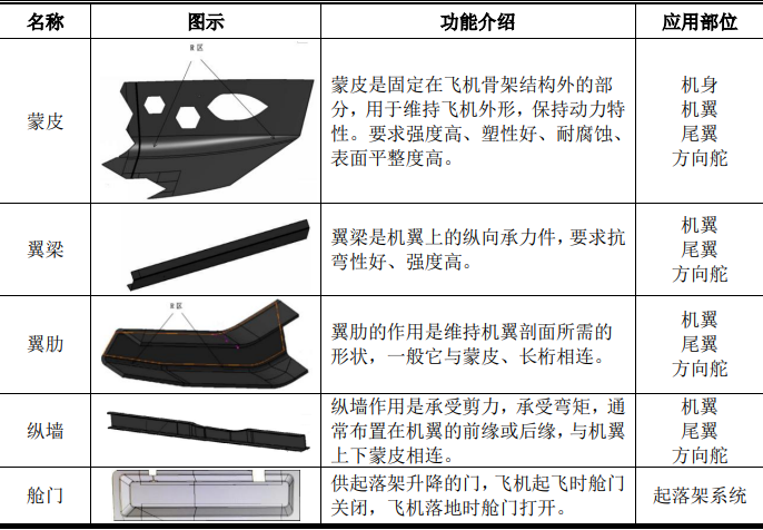 佳力奇（301586）：无人机复合材料结构件新股